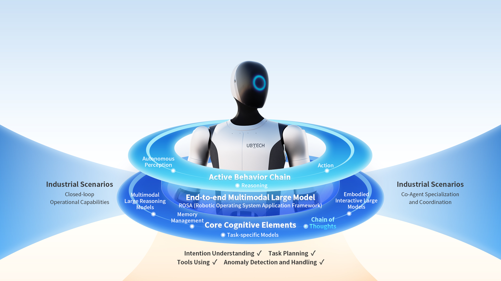 UBTECH — Co-Agent y BrainNet 2.0